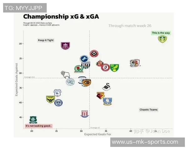 足球教练的专业素养与技能提升对球队发展的重要影响分析
