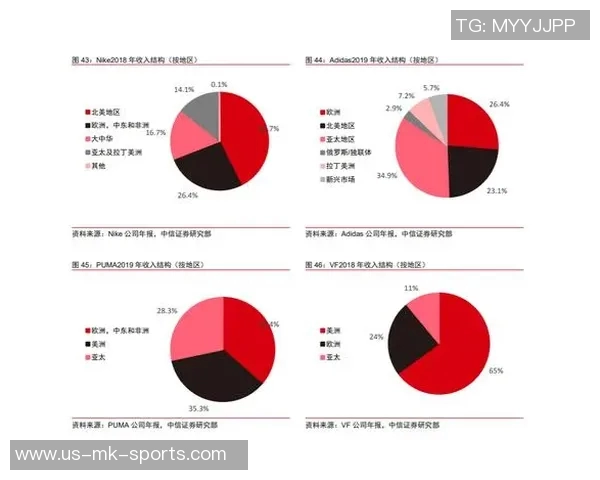 阿迪达斯如何通过赞助足球赛事提升品牌影响力与市场竞争力